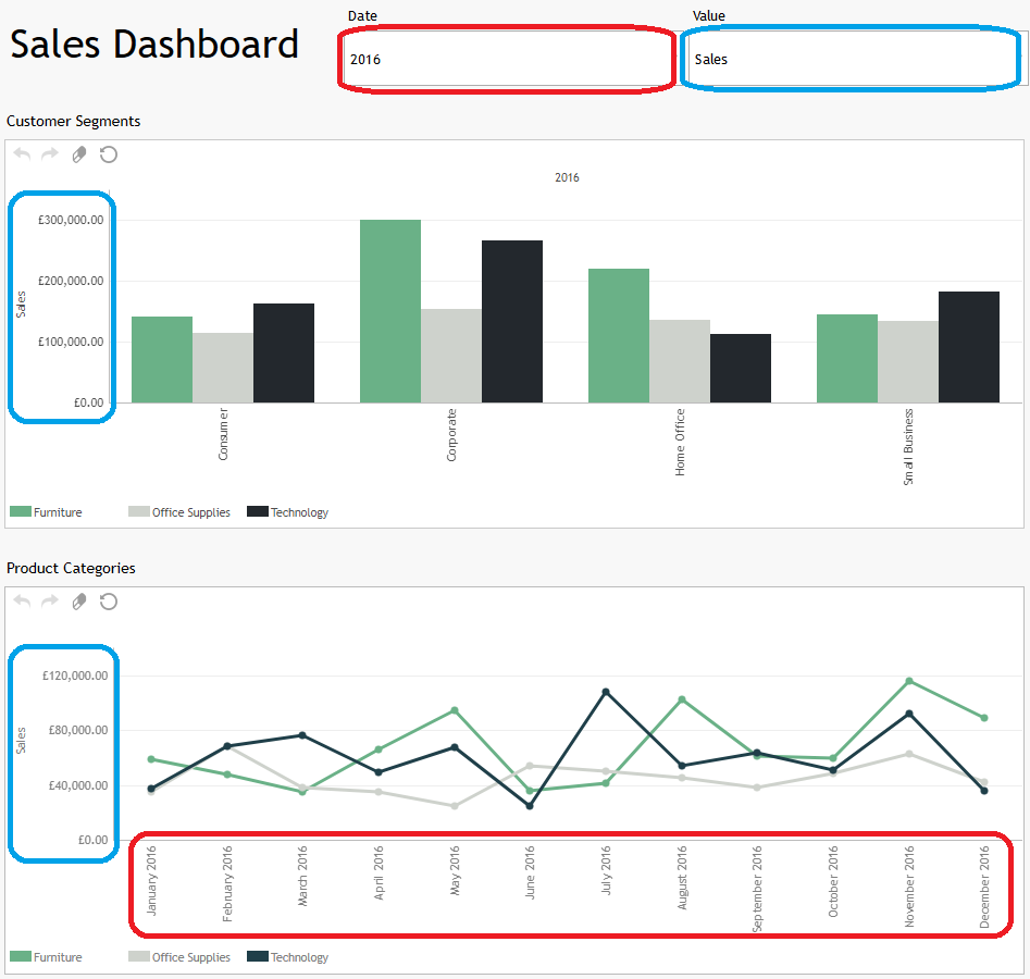 Dashboard charts respond to changes in the slicer selections