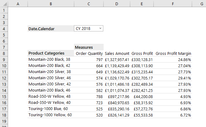 A simple XLCubed grid showing a ranking of products
