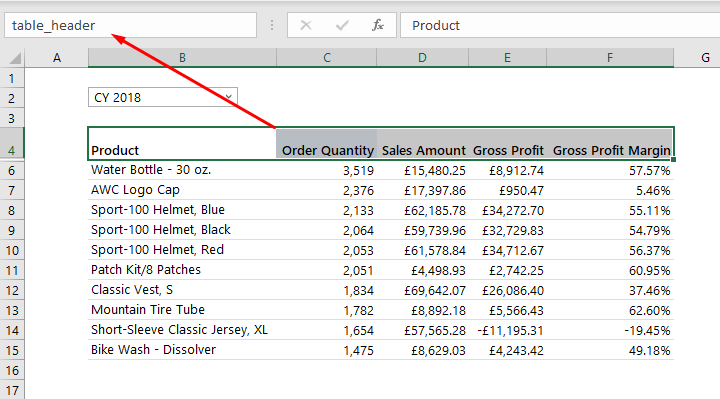 The custom headers have been given a named range