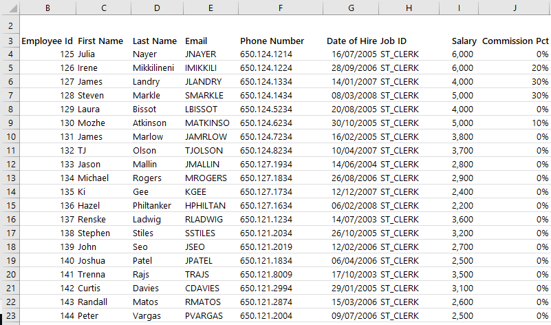 Table showing Employee Details