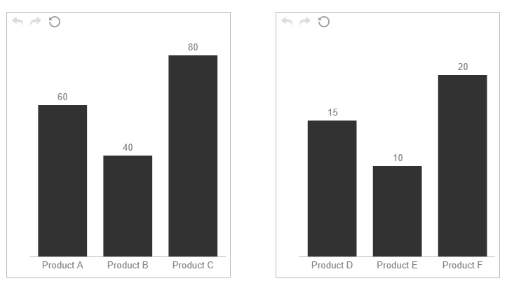 Two column charts - unscaled