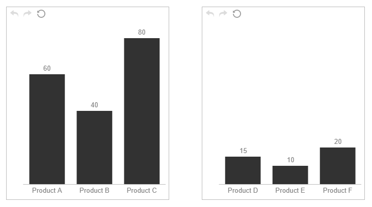 Two column charts - matching scales